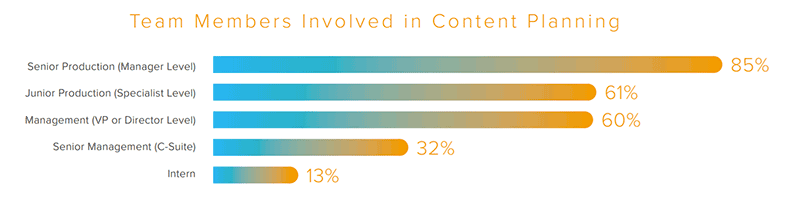 team member roles for content planning