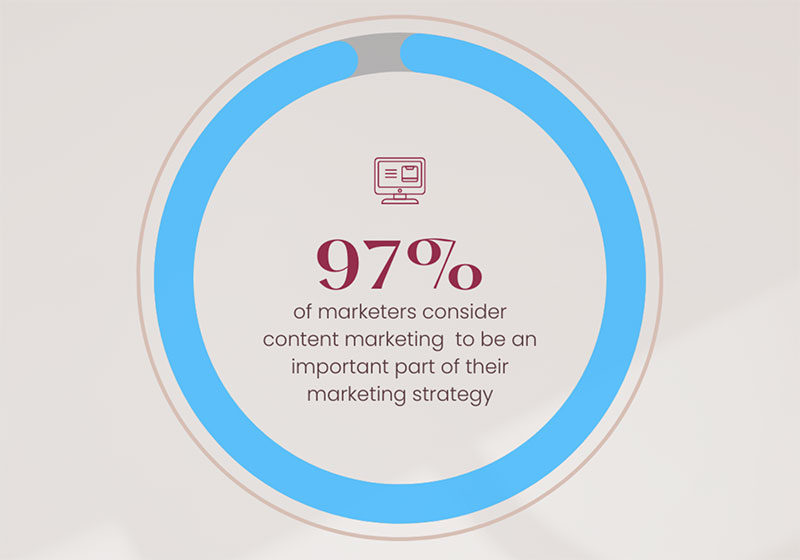 content marketing importance