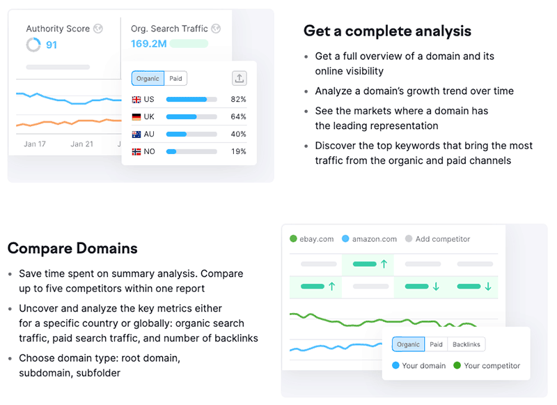 SEMRush - Competitive Analysis - content benchmark report