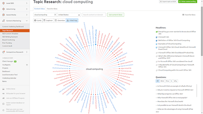 keyword targetting - keep your blog relevant