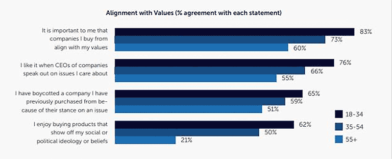 content and company culture - alignment with values