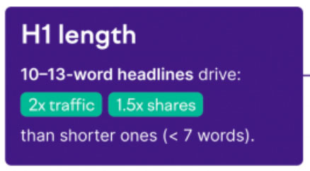 writing a blog post - post length