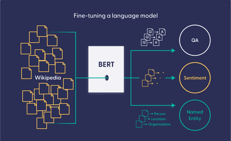 Diagram demonstrating how to optimize language models to produce text outputs.