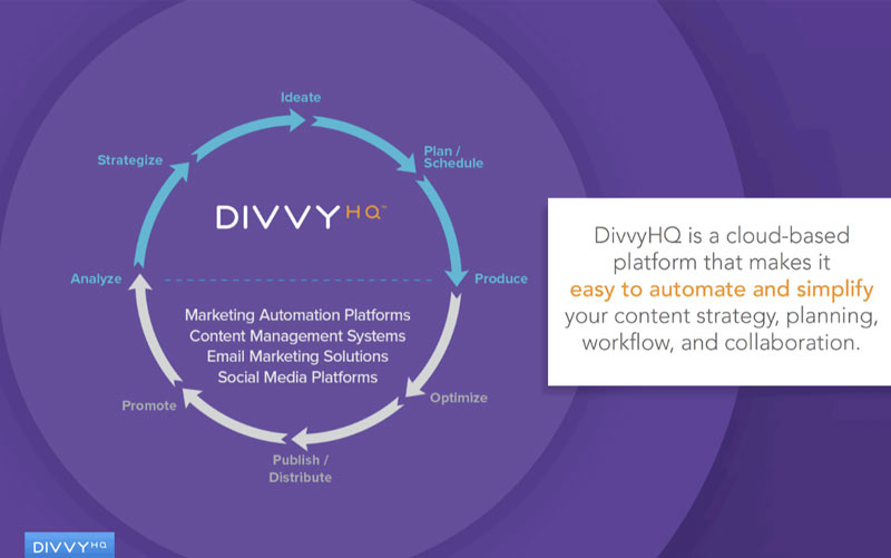 divvyhq content marketing process workflow