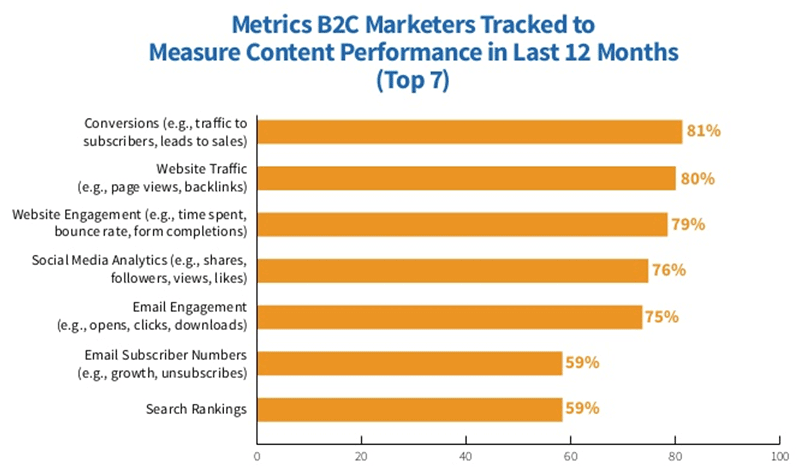 CMI Research - top metrics